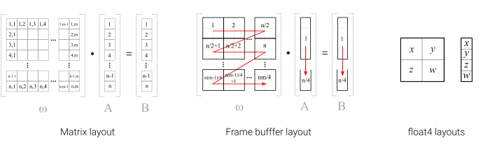 Stage breakdown